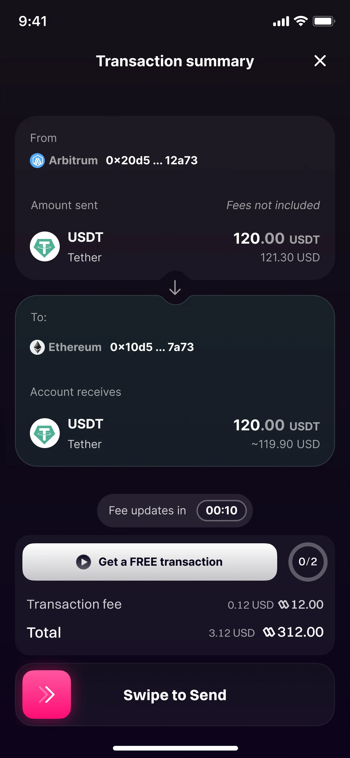 Transaction summary for sending 120 USDT from Arbitrum to Ethereum: a Get a FREE transaction button with 0 of 2 used, over a transaction fee of 12.00 and a total of 312.00, and Swipe to Send