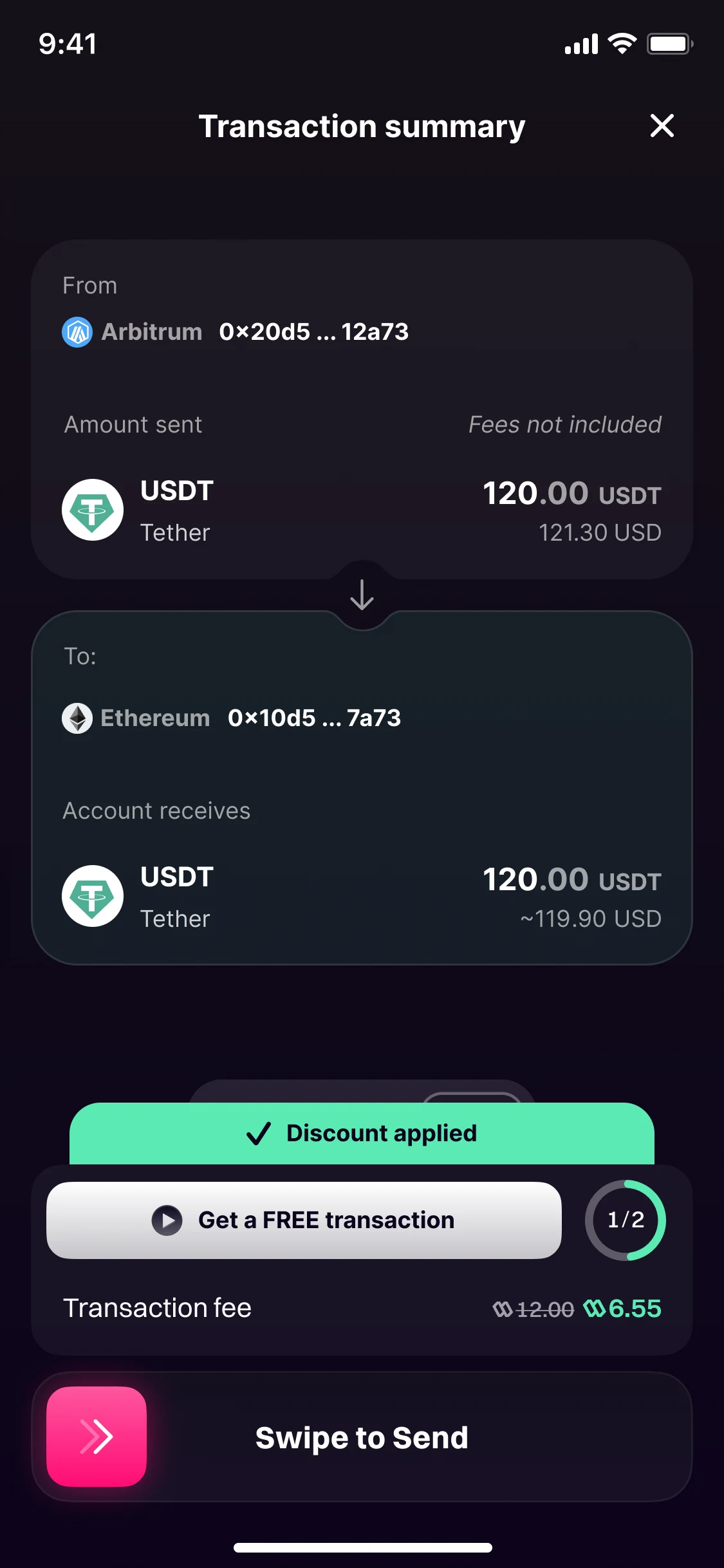 Transaction summary for sending 120 USDT, after an ad: Discount applied, 1 of 2 used, the transaction fee down from 12.00 to 6.55, and Swipe to Send